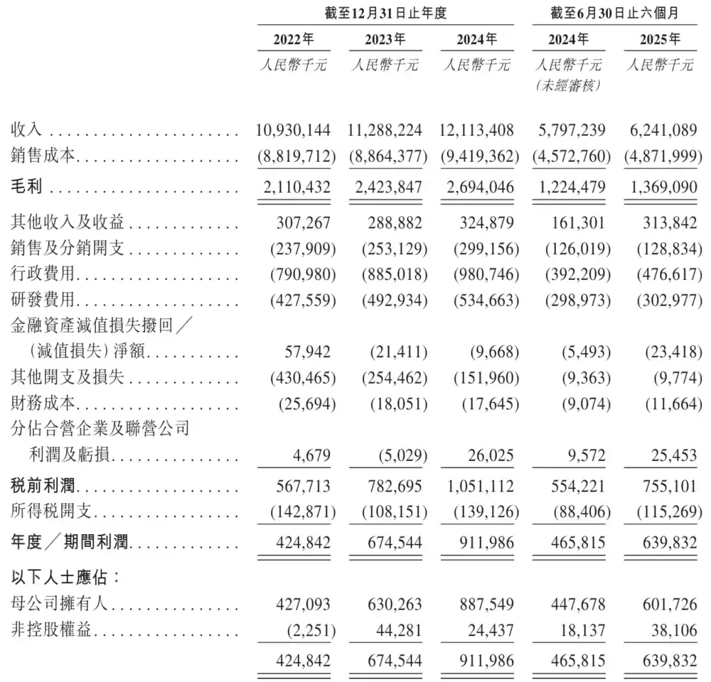 大洋电机业绩图表