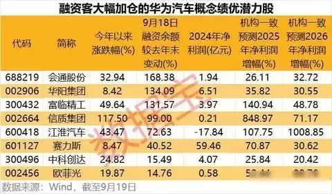 鸿蒙智行再发力：尚界H5即将上市，供应链共振期待市场检验