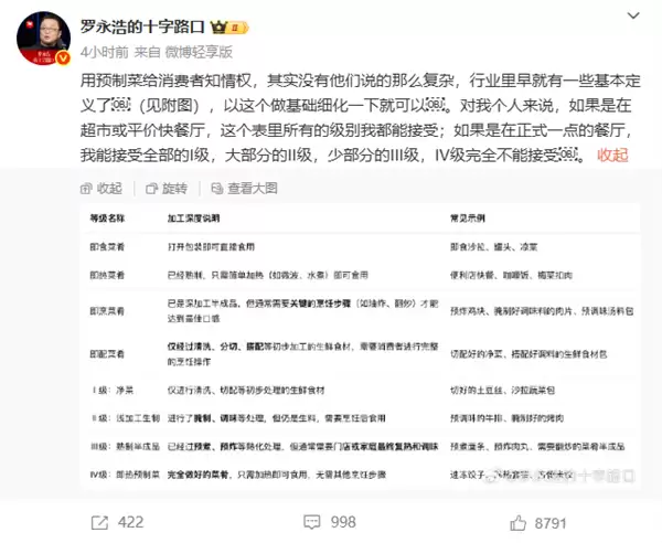 罗永浩再发文：预制菜给消费者知情权