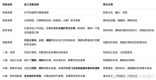 罗永浩再发文：预制菜给消费者知情权