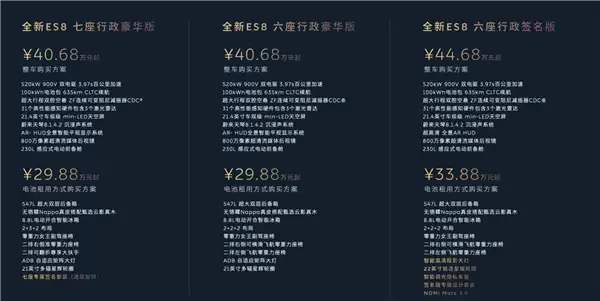 李斌：如果蔚来ES8今年产能不够