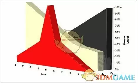《Artifact》快攻卡组构建及思路分析