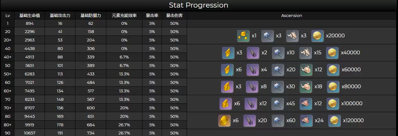 原神云堇技能命座是什么