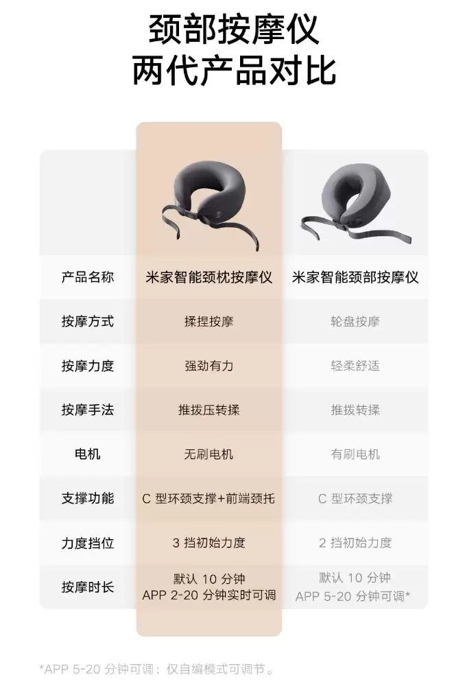 小米米家智能颈枕按摩仪开启众筹：无刷电机、支持热敷，259