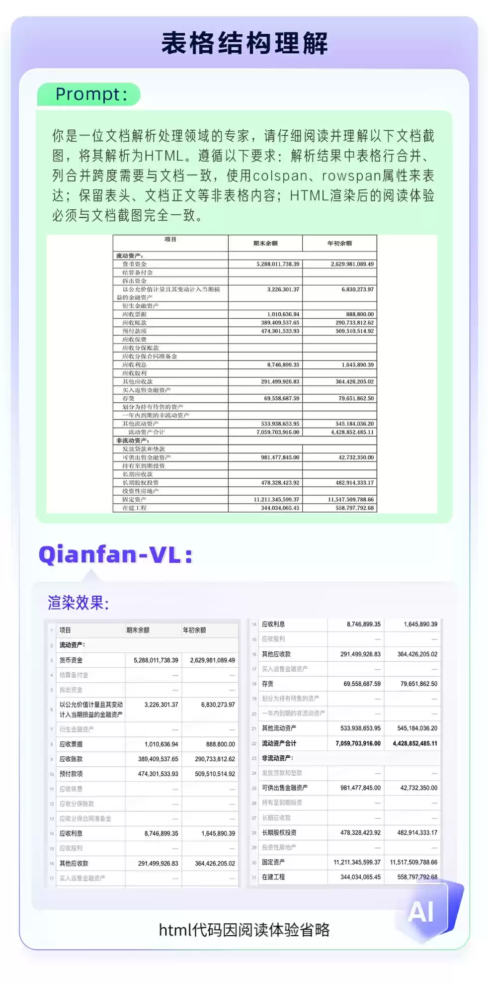 百度智能云 Qianfan-VL 系列模型重磅开源！全尺寸领域增强效果优异，全自研芯片计算！