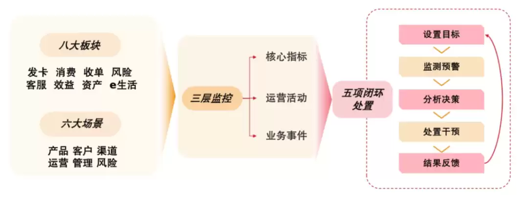 智能营销策略生成示意图