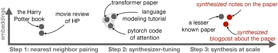 SBP三步流程图解