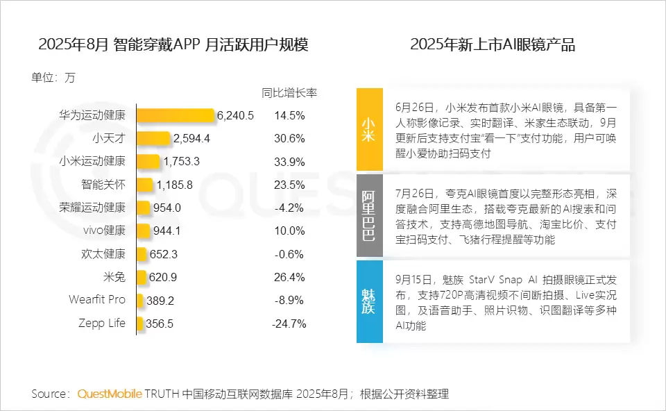 智能终端发展趋势图