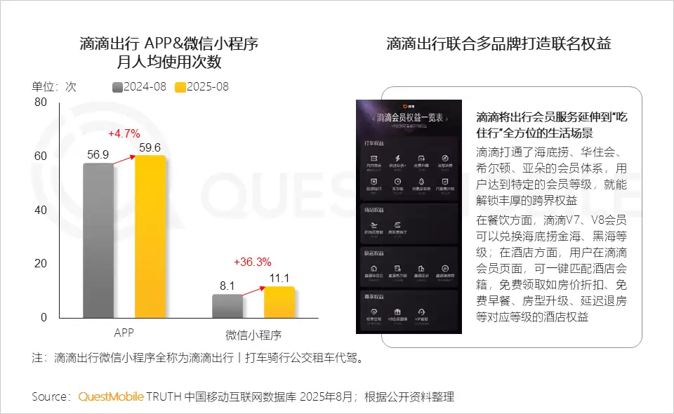 平台生态协同示意图