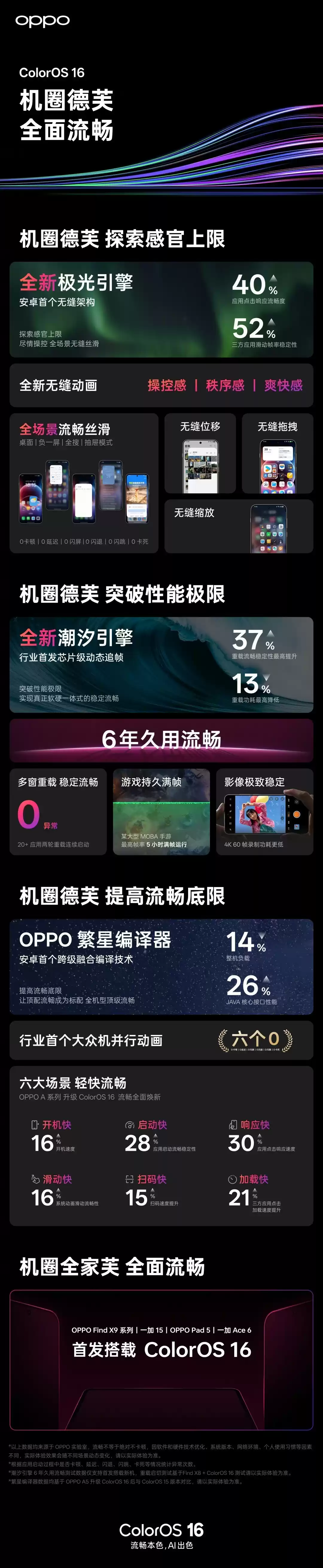 OPPO Find X9系列