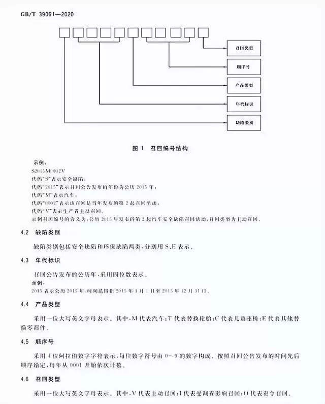 汽车召回数据分析
