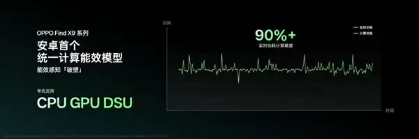 重构天玑性能上限!OPPO