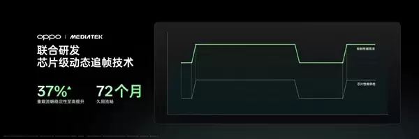 重构天玑性能上限!OPPO