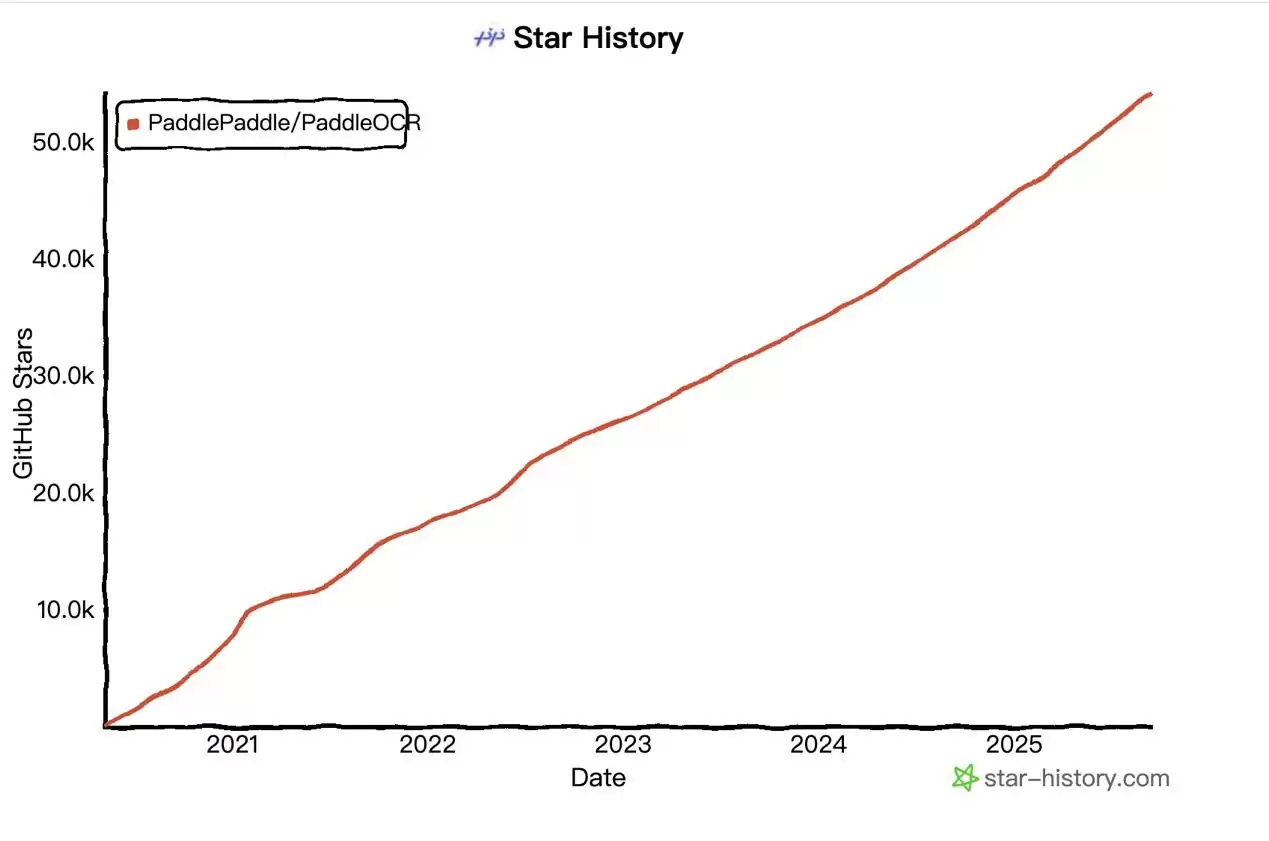 PaddleOCR开源数据