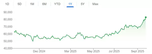 三星HBM3E获英伟达认证股价飙升