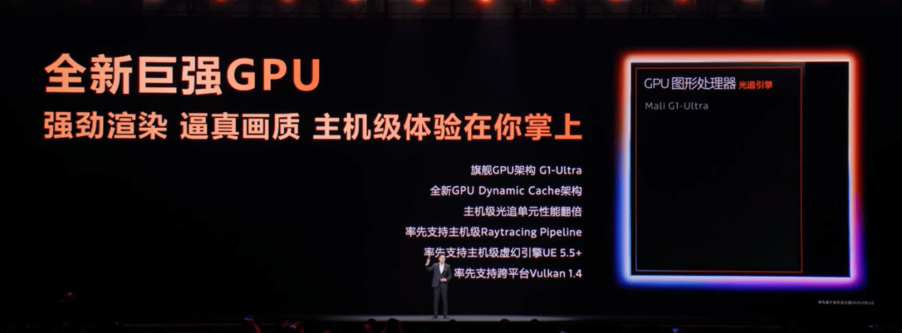 GPU能效对比