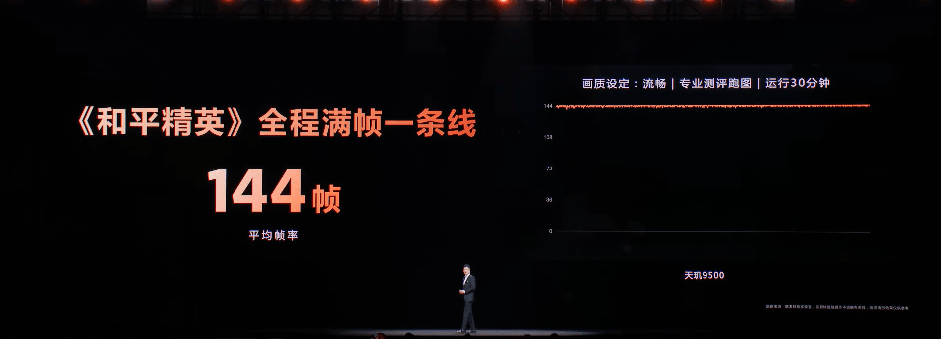 游戏帧率表现