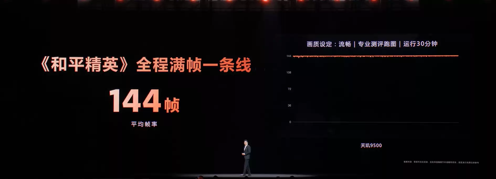 游戏帧率表现