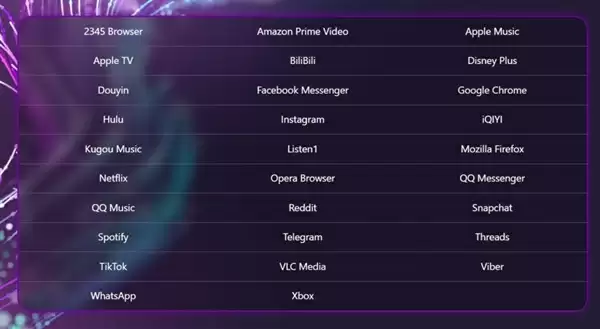 买Arm笔记本不用担心!微软:原生应用已覆盖用户90%使用时长