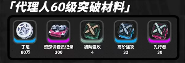 等级突破材料图示