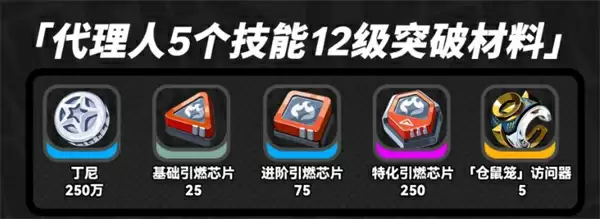 技能突破材料图示