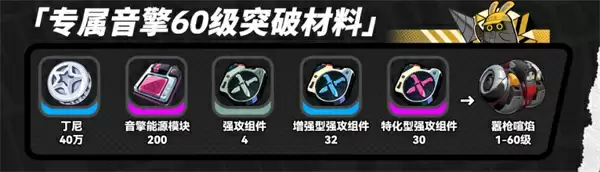 音擎突破材料图示