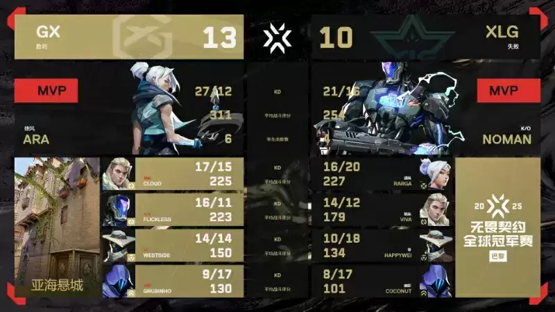 2025无畏契约巴黎全球冠军赛:GX