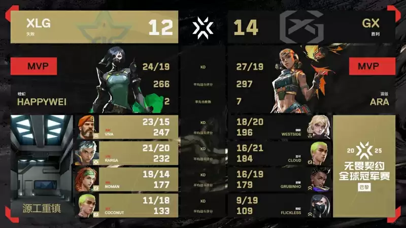 2025无畏契约巴黎全球冠军赛:GX