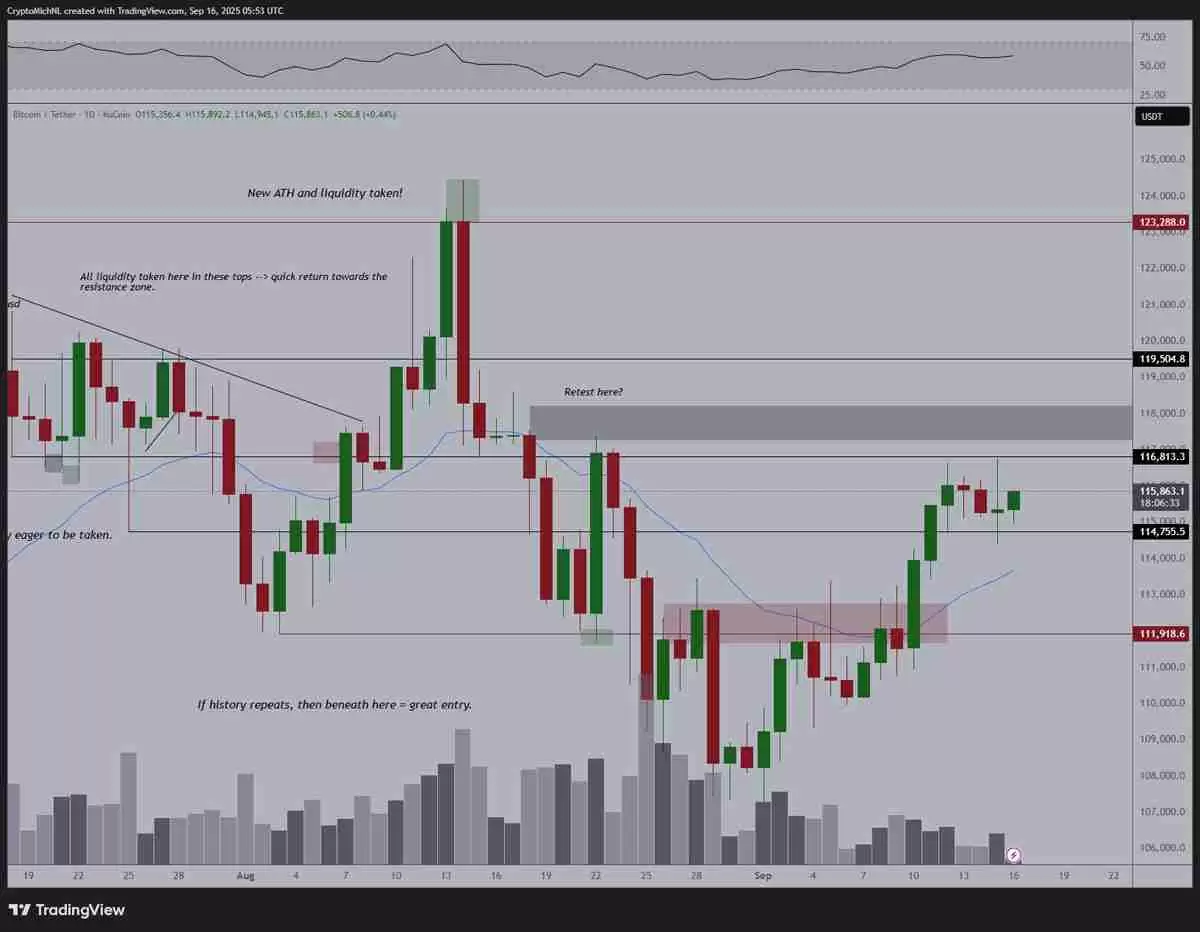 比特币在11.8万美元遇阻详解 —— 但ETF或将推动 BTC 价格走高