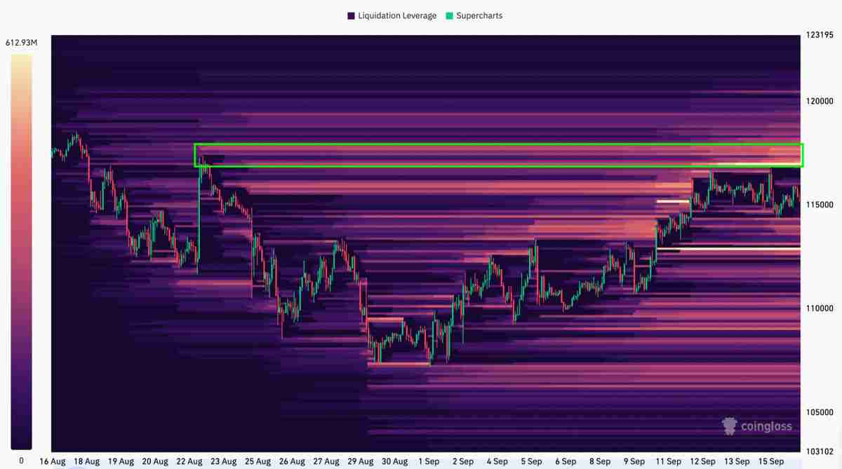 比特币在11.8万美元遇阻详解 —— 但ETF或将推动 BTC 价格走高