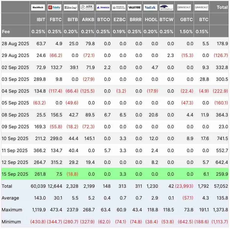 比特币在11.8万美元遇阻详解 —— 但ETF或将推动 BTC 价格走高