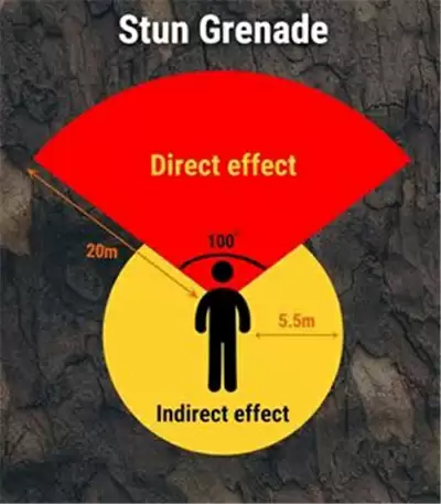绝地求生震爆弹作用范围