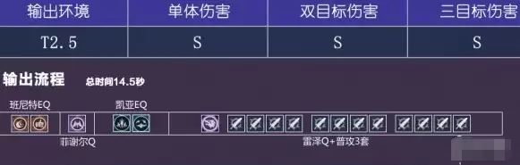 原神雷泽超导队怎么搭配