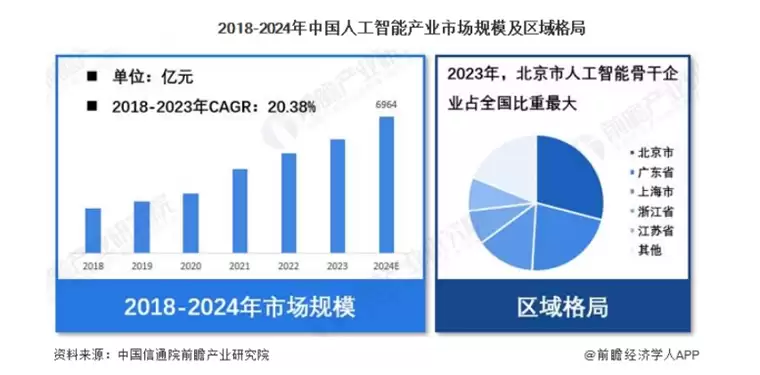 全球AI竞赛态势
