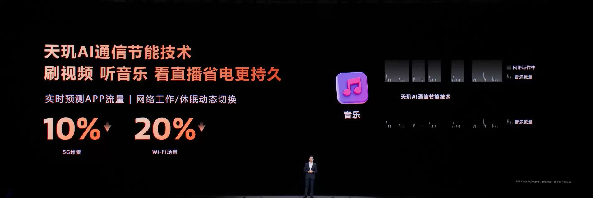 天玑9500节能技术