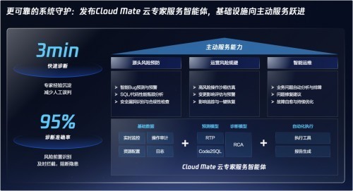 腾讯云李力：坚持同源同构，为企业打造更贴近Agent的AI原生云