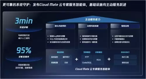 腾讯云李力：坚持同源同构，为企业打造更贴近Agent的AI原生云