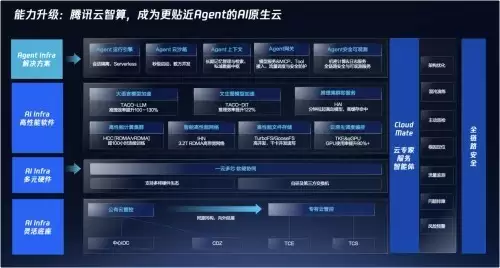 腾讯云李力：坚持同源同构，为企业打造更贴近Agent的AI原生云