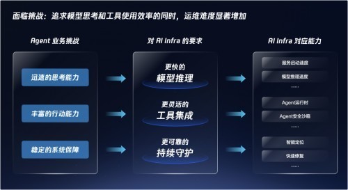 腾讯云李力：坚持同源同构，为企业打造更贴近Agent的AI原生云