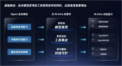 腾讯云李力：坚持同源同构，为企业打造更贴近Agent的AI原生云