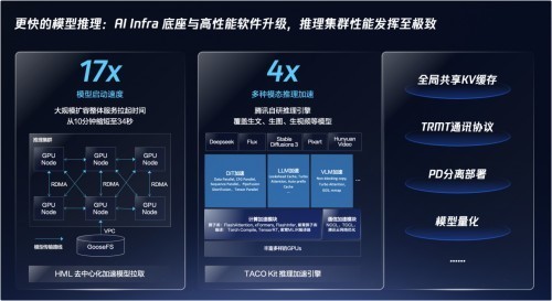 腾讯云李力：坚持同源同构，为企业打造更贴近Agent的AI原生云