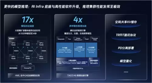 腾讯云李力：坚持同源同构，为企业打造更贴近Agent的AI原生云