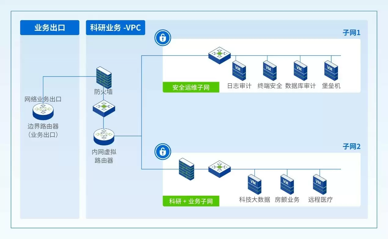 山东大学齐鲁医院(青岛):以深信服托管云支撑智慧医院业务
