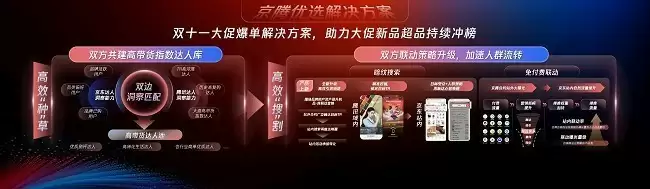 腾讯广告携手京东重磅发布京腾4.0：AI驱动全域智能营销新时代,破解增长难题