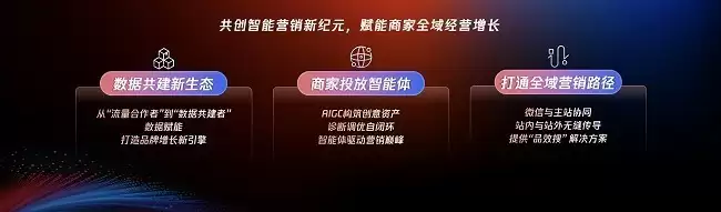 腾讯广告携手京东重磅发布京腾4.0：AI驱动全域智能营销新时代,破解增长难题