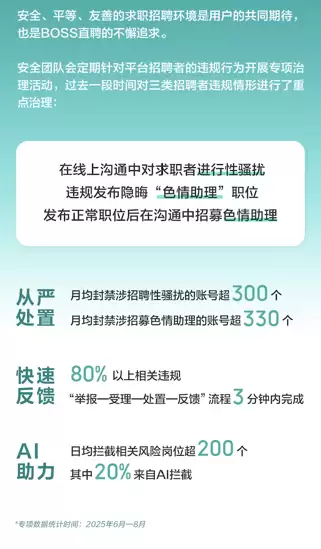 BOSS直聘违规治理数据