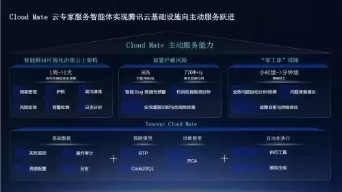 腾讯云马文霜:Cloud