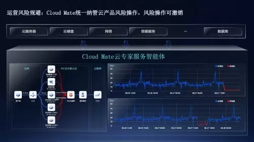 腾讯云马文霜:Cloud
