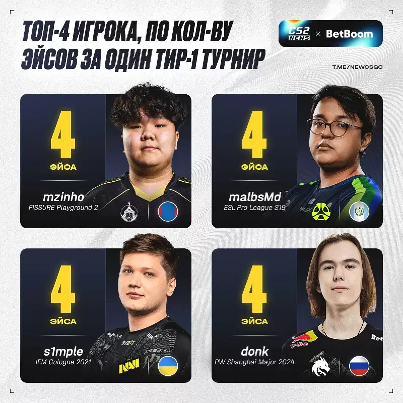 蒙古小将mzinho已斩获4个五杀，有望破单届大赛五杀次数纪录