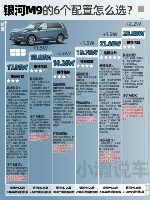 吉利银河M9定价惊喜，230km两驱版成家庭用车优选